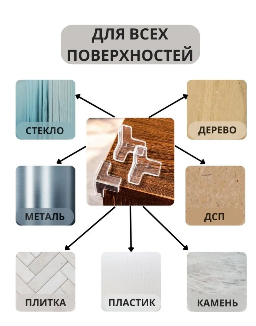 картинка Силиконовые защитные уголки на мебель от магазина Одежда+