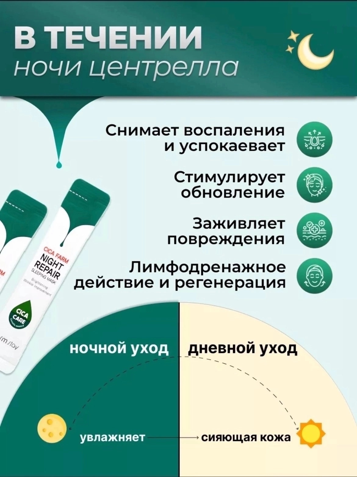 картинка Корейская маска для лица CICA FARM NIGHT REPAIR в каждой пачке по 20 стиков от магазина Одежда+